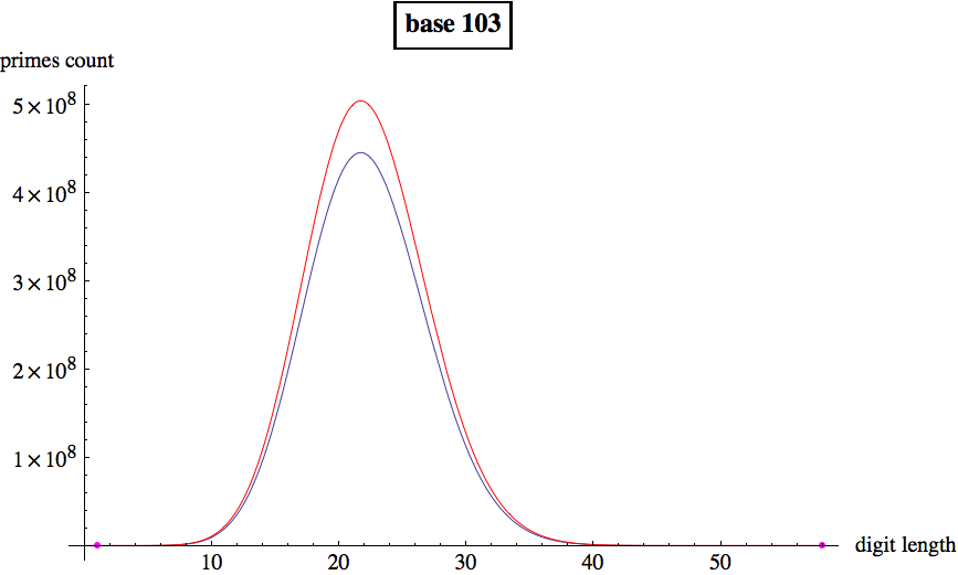 Graphics:base 103