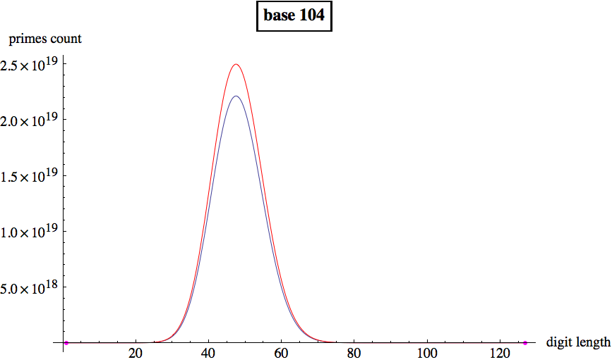 Graphics:base 104