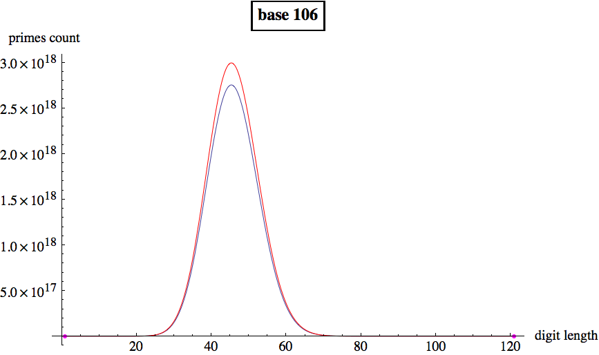Graphics:base 106
