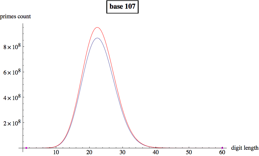 Graphics:base 107