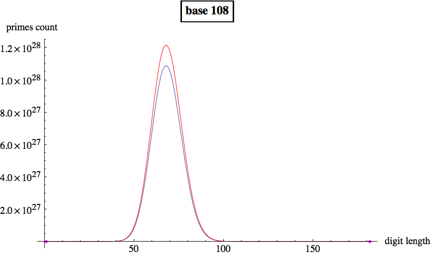 Graphics:base 108