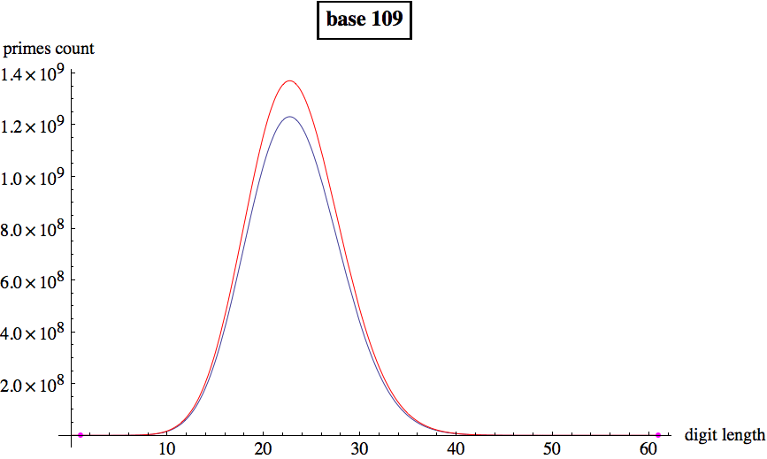 Graphics:base 109