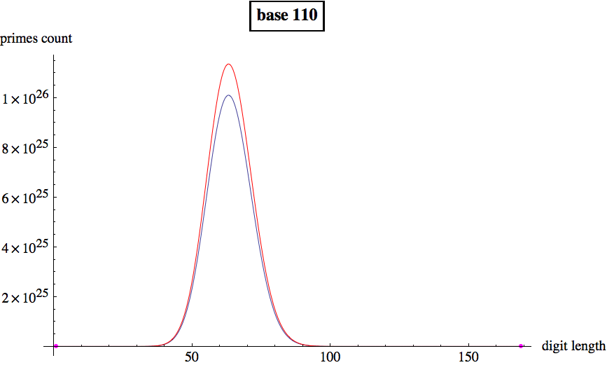 Graphics:base 110