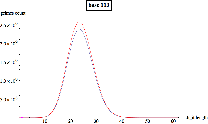 Graphics:base 113