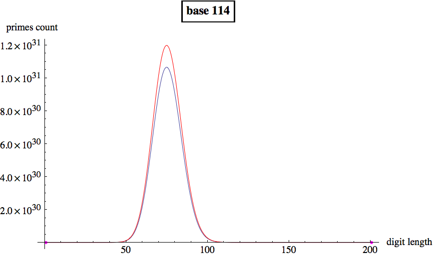 Graphics:base 114