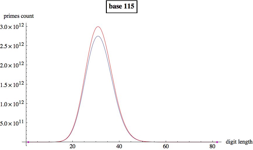 Graphics:base 115