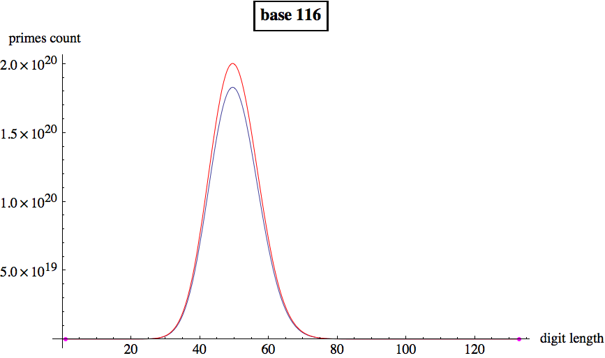 Graphics:base 116
