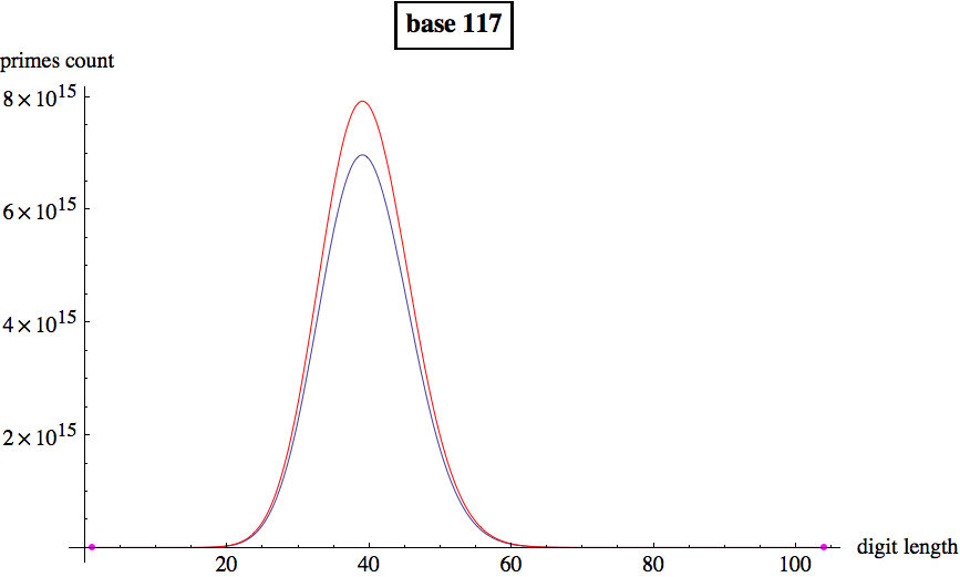 Graphics:base 117