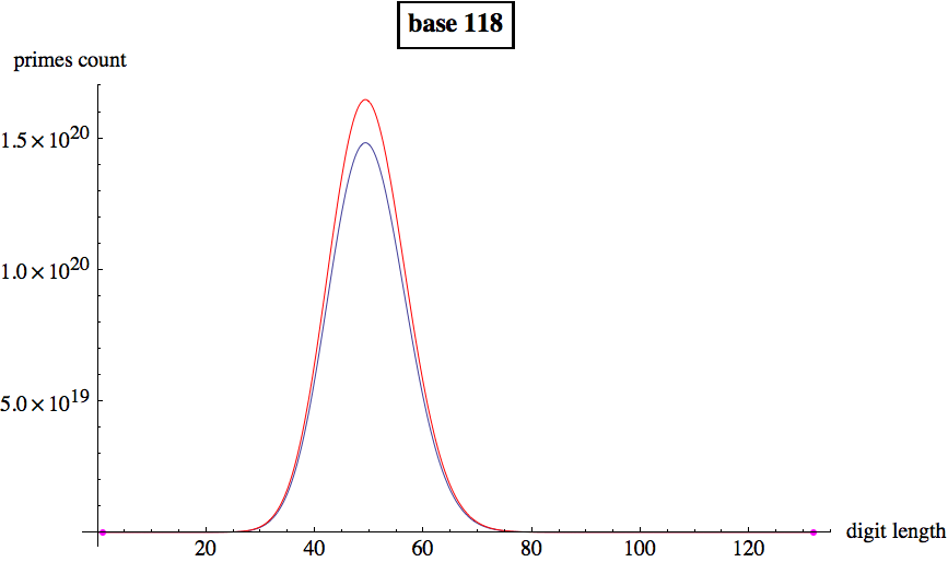 Graphics:base 118