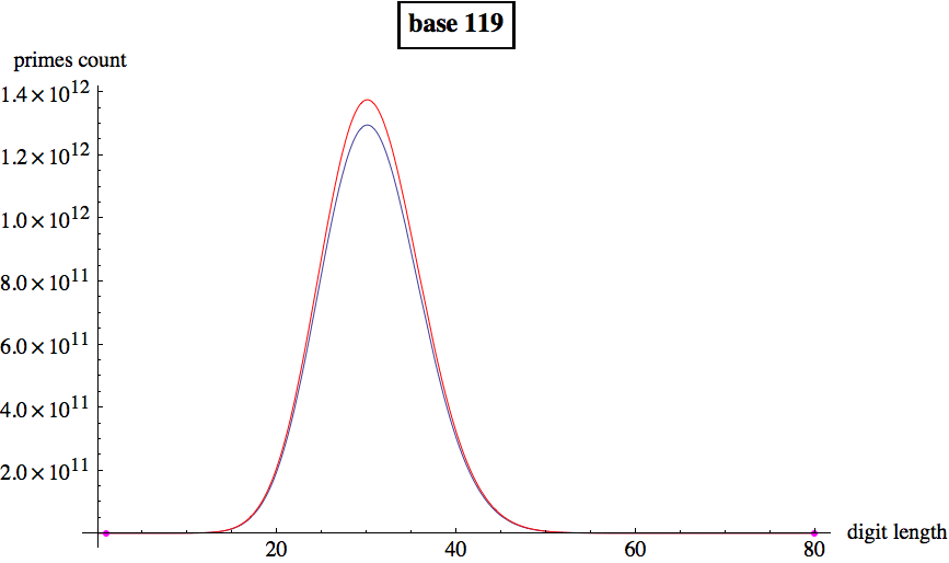 Graphics:base 119