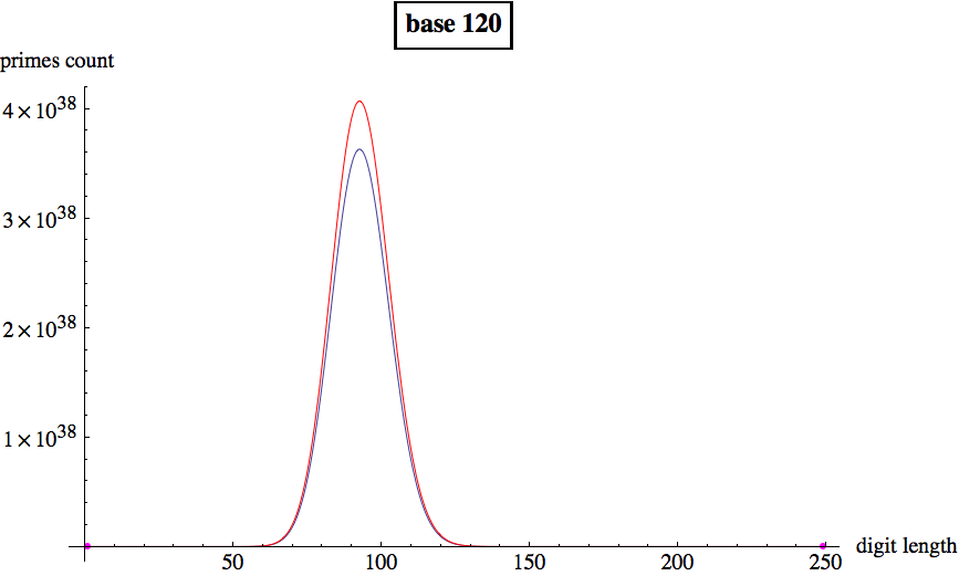 Graphics:base 120