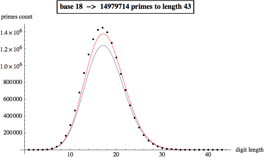Graphics:base 18