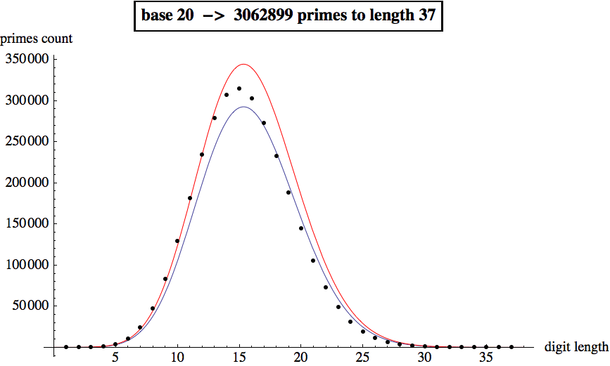 Graphics:base 20