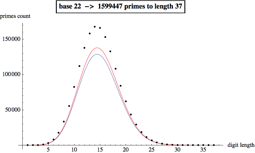 Graphics:base 22