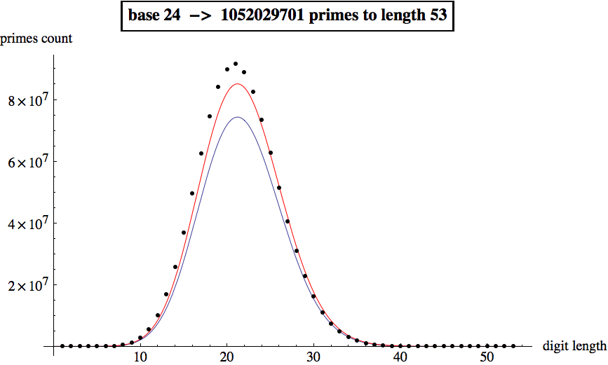 Graphics:base 24