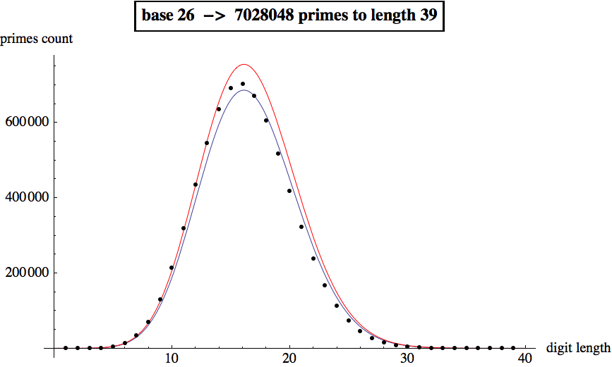Graphics:base 26