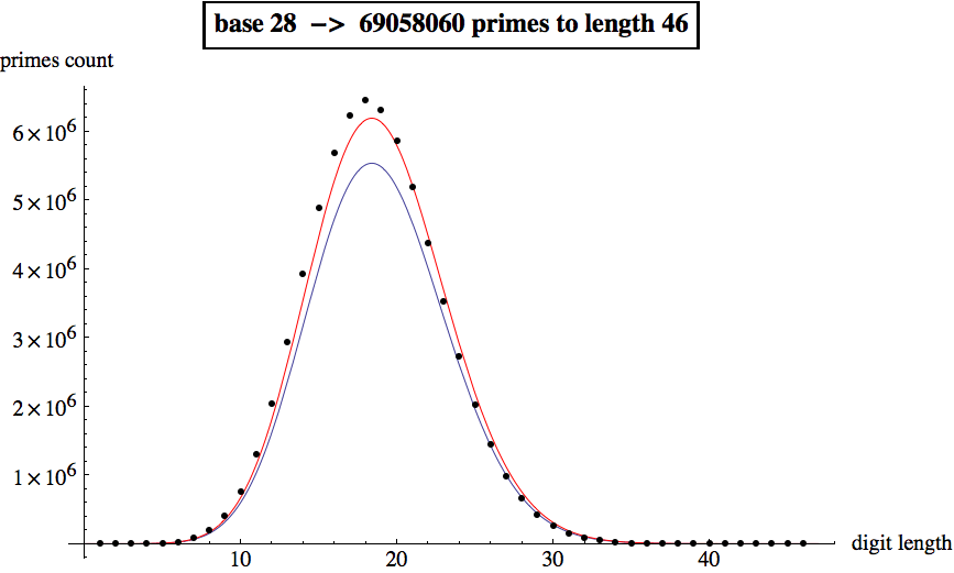 Graphics:base 28