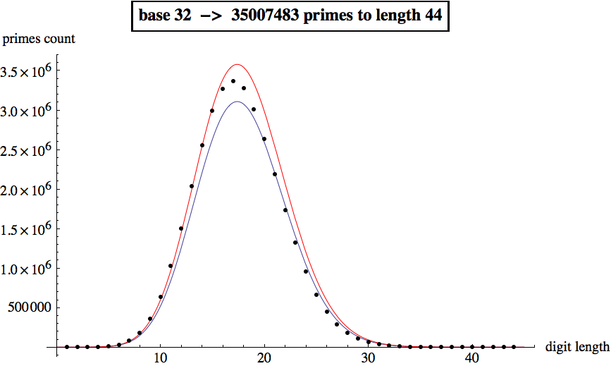 Graphics:base 32
