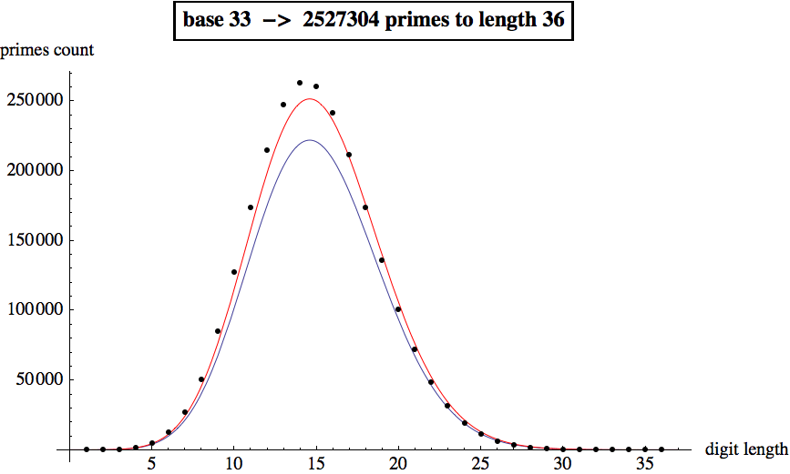 Graphics:base 33