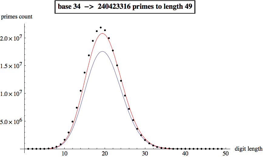 Graphics:base 34