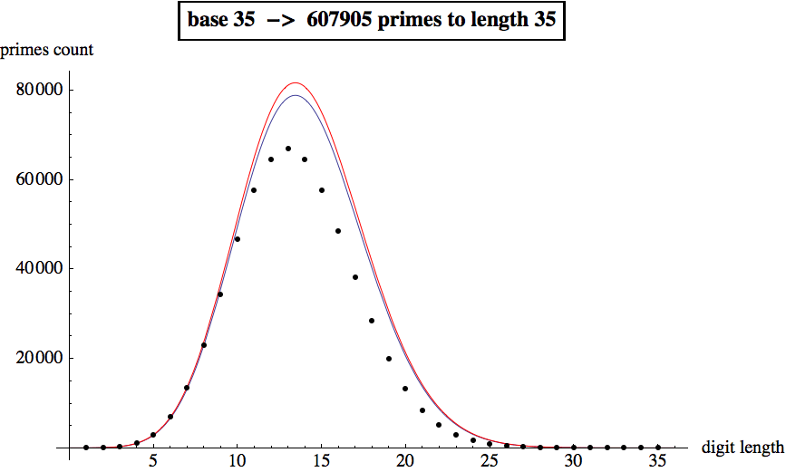 Graphics:base 35