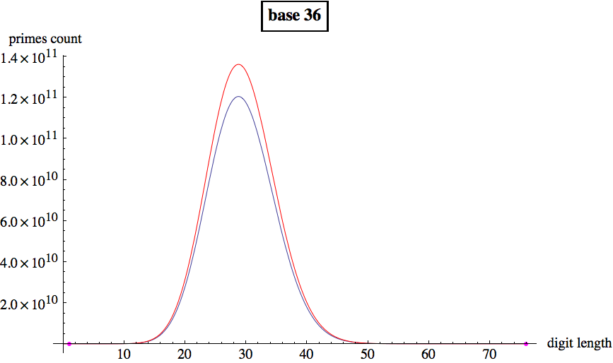 Graphics:base 36