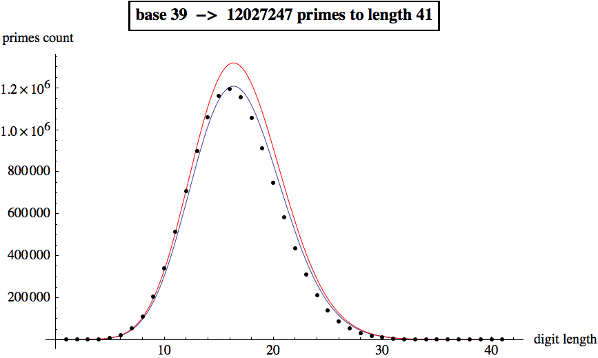 Graphics:base 39
