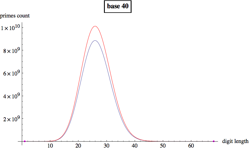 Graphics:base 40