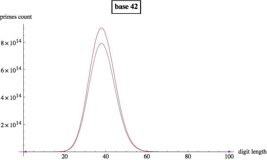 Graphics:base 42