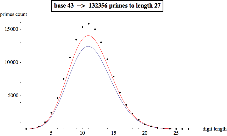 Graphics:base 43