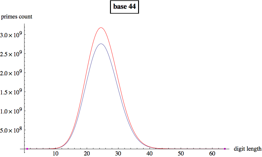 Graphics:base 44