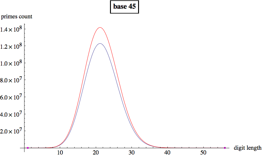 Graphics:base 45