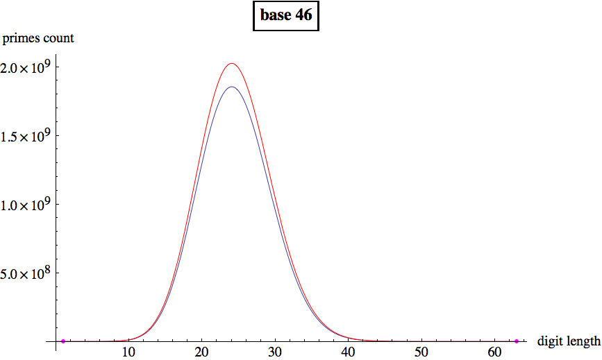 Graphics:base 46