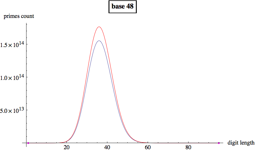 Graphics:base 48