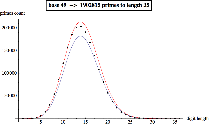 Graphics:base 49