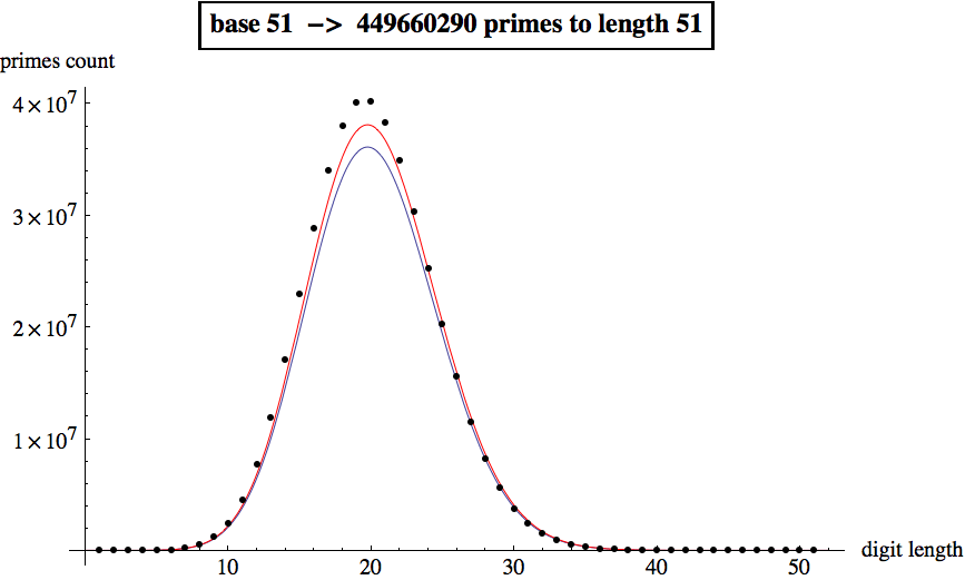 Graphics:base 51