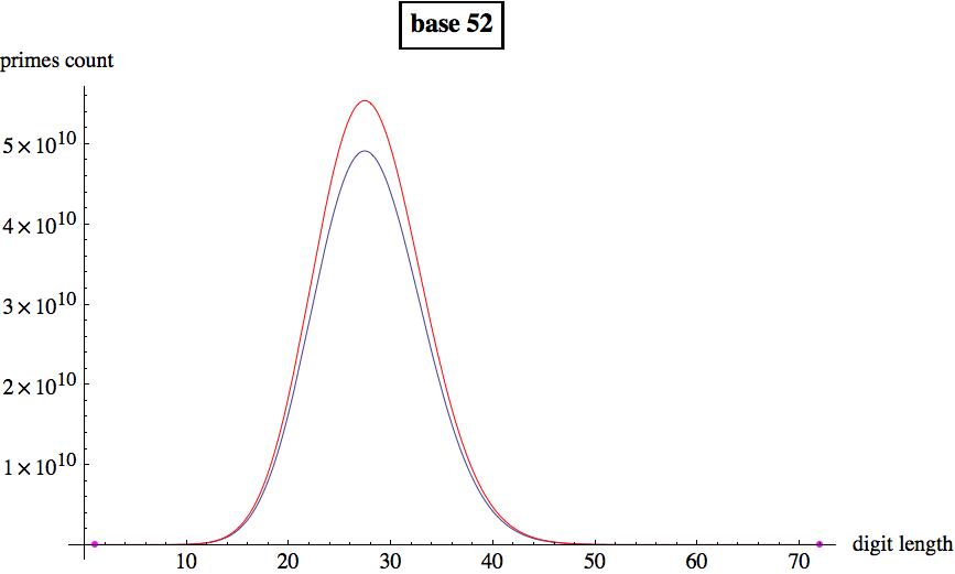 Graphics:base 52
