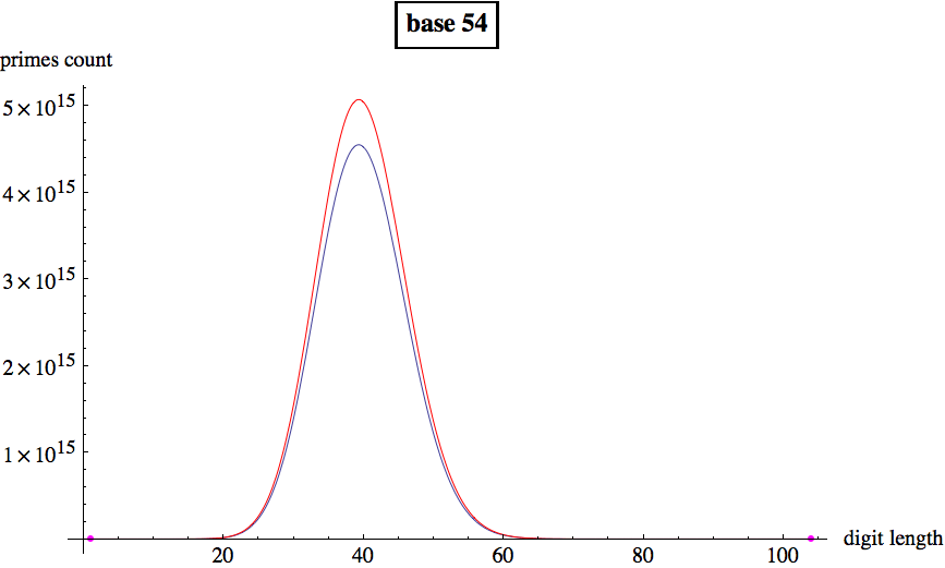 Graphics:base 54