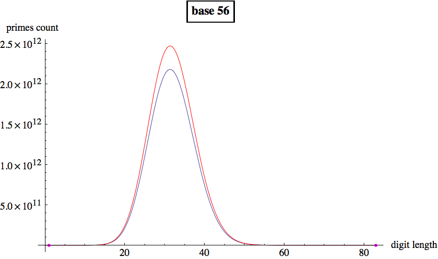 Graphics:base 56