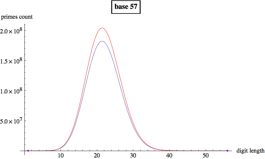 Graphics:base 57