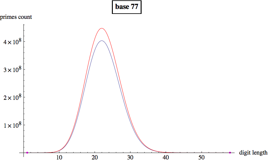 Graphics:base 77