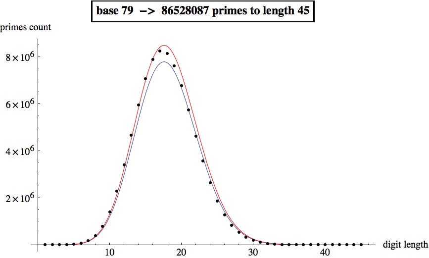 Graphics:base 79