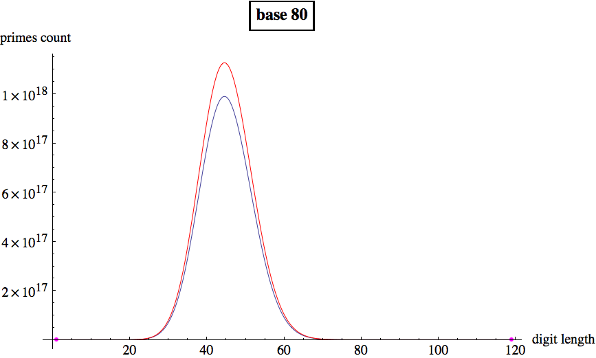 Graphics:base 80