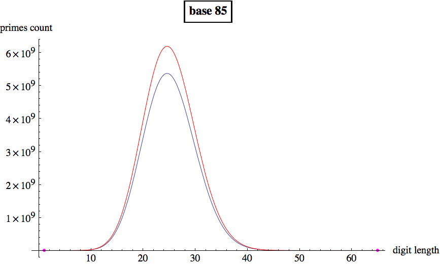 Graphics:base 85