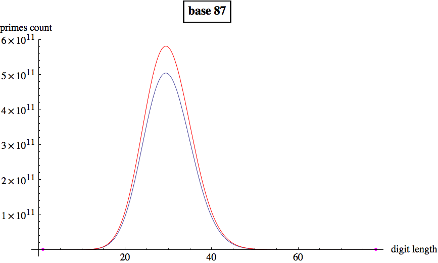 Graphics:base 87