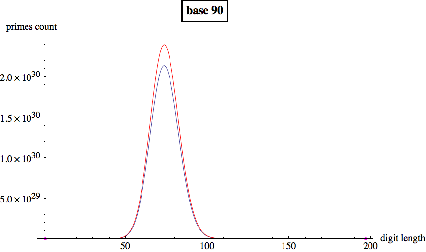 Graphics:base 90
