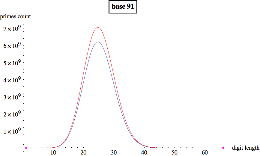 Graphics:base 91
