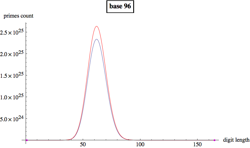 Graphics:base 96