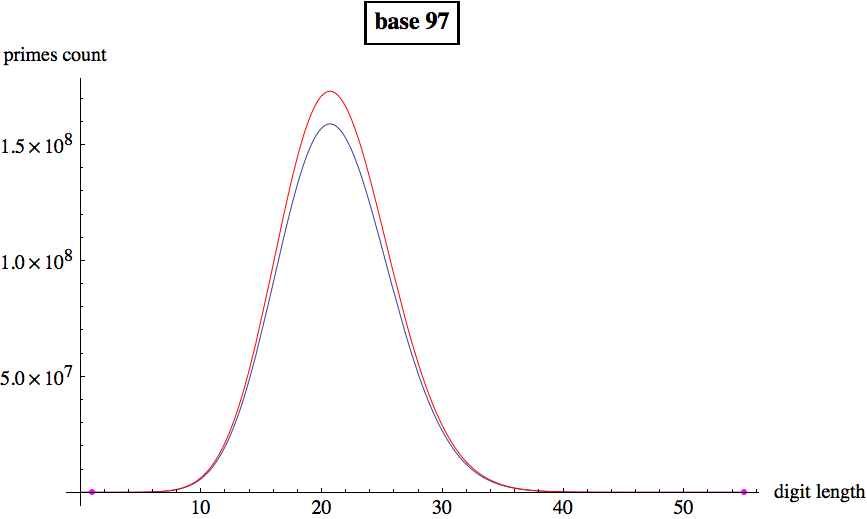 Graphics:base 97